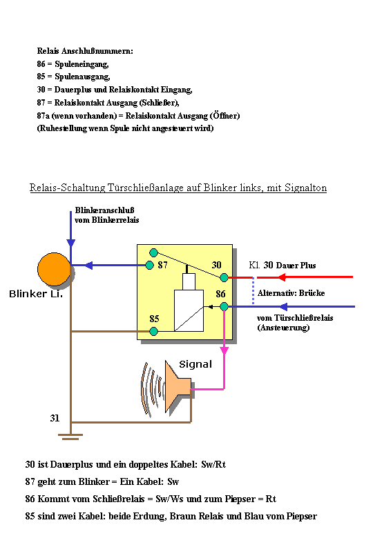 Funkfernbedienung MT-150MB2 von WAECO